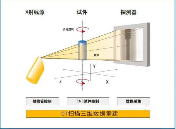 日喀则工业CT无损检测